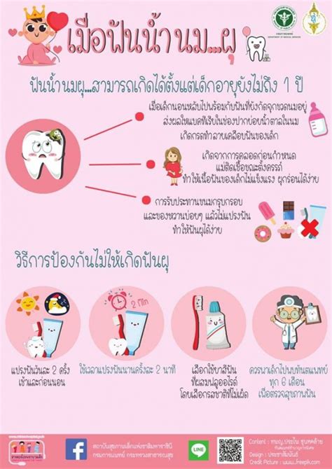 ไม่จริง หมอแนะนำเด็กอายุ 2 12 ปี ใช้ แปรงสีฟันรูปตัวยู ทำความสะอาดฟัน