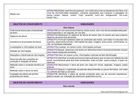 Bncc Arte 6 Ao 9 Ano Habilidades Image To U