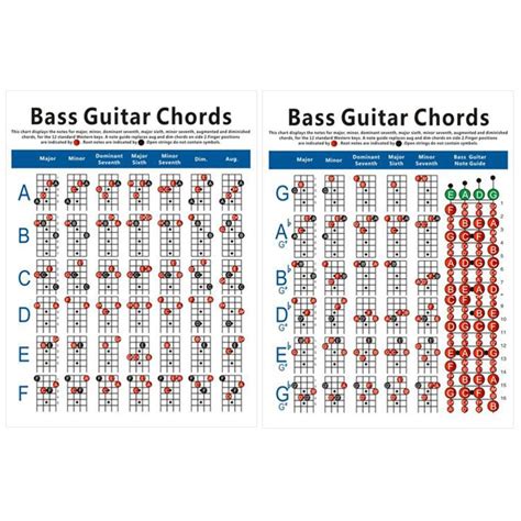 Bass Guitar Chord Notes