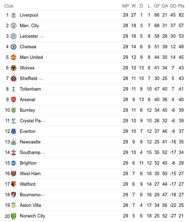 Premier League top scorers: Who has most goals so far! - The Sports News