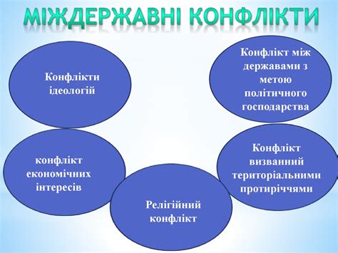 Політичні конфлікти - презентация онлайн