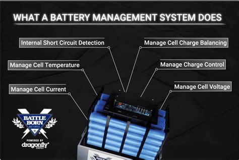 What Is A BMS Battery Management System Battle Born Batteries