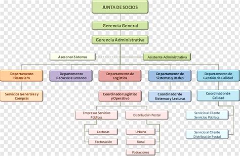 Estructura Del Departamento De Finanzas