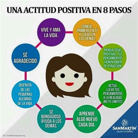 Top Imagen Dibujos De Actitudes Positivas Y Negativas Para Colorear