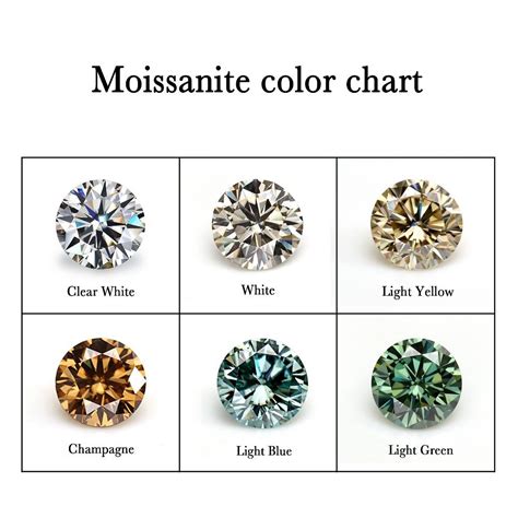 Moissanite Color And Clarity Chart