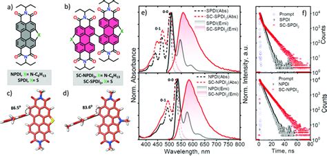 Molecular Structures Of Monomeric SPDI And NPDI A And Dimeric