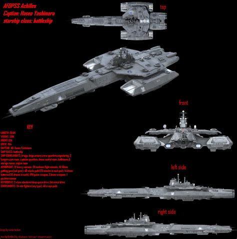 Stargate SG-1 BC-305 | StarMade Dock