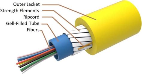 Fiber Optic Cable Installation Process Connecting Homes Dgtl Infra