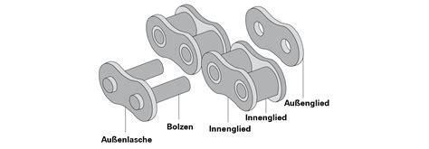 Ratgeber Rollenketten PRILLINGER