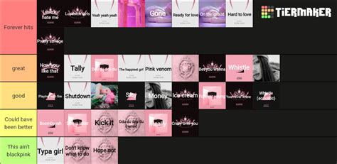 Blackpink songs Tier List (Community Rankings) - TierMaker