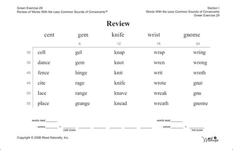 Knowledgebase :: Word Warm-ups 1 example: Green exercise 29 — Review ...