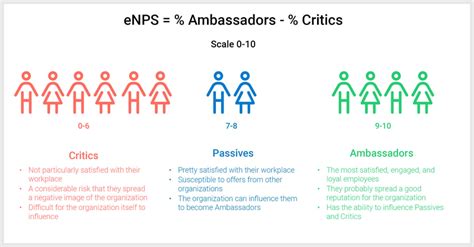 Improve your eNPS and strengthen your employer brand
