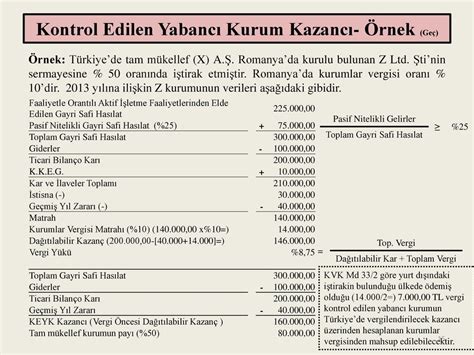 Ferit TAŞ KURUMLAR VERGİSİ 7 12 13 VERGİ DENETİM KURULU ppt indir