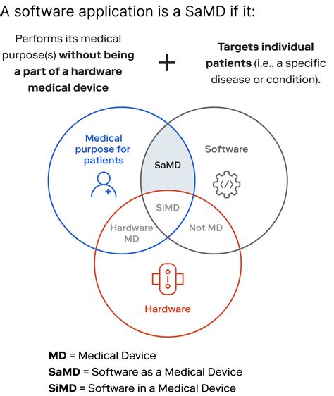 ISO And IEC Standards For Software In Medical Devices