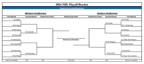 Updated 2024 Stanley Cup Playoff Bracket Tv Schedule And Scores