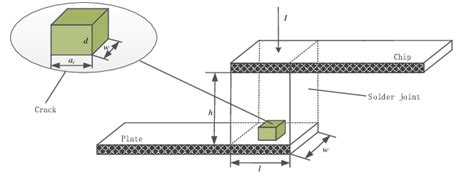 Simplified damage model of BGA joint The current can't pass the damage ...