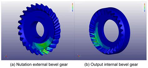 Ms Contact Dynamics Analysis Of Nutation Drive With Double Circular