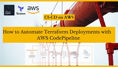 How To Deploy A Highly Available Three Tier Architecture In Aws Using Terraform By Achintha