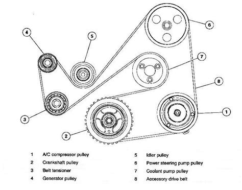 How To Diagnose A Failing Serpentine Belt Realmazdaparts Blog