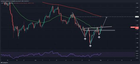 Tokocrypto Market Signal Maret Pasar Mulai Pulih Awas Bull Trap