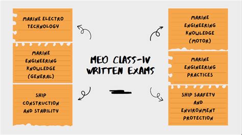 Meo Class 4 Exam Eligibility Syllabus Fees And E Pariksha