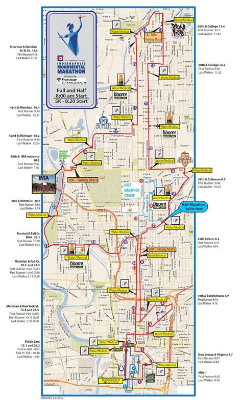 Indianapolis Marathon Elevation Chart