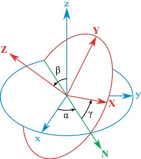 Orientation (geometry) | Wiki | Everipedia