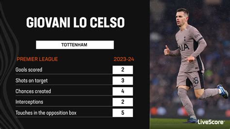 Giovani Lo Celso and Tottenham given another chance to convince each ...