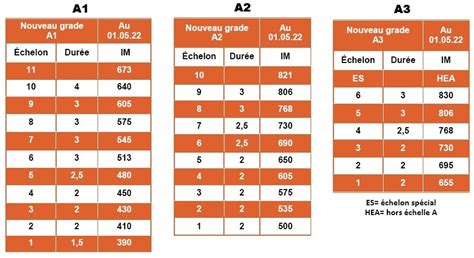 Intention Crire Parti D Mocrate Nouvelle Grille Indiciaire Police