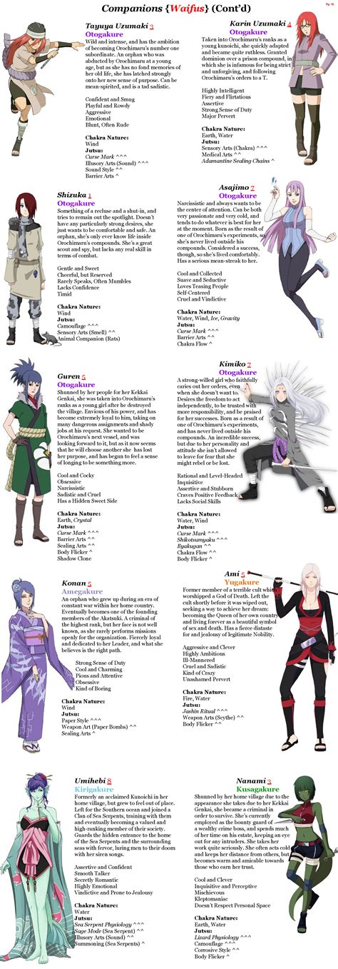 Naruto Cyoa By Apotheosis V50 Image Chest Free Image Hosting And