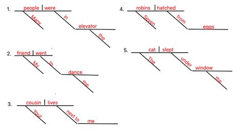 Sentence Diagramming Worksheets With Answers