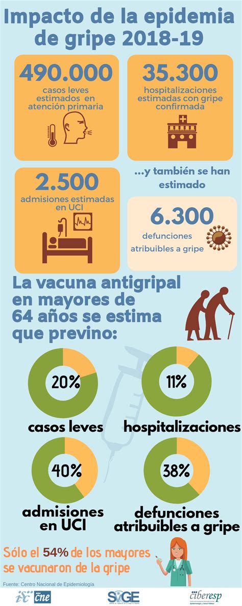 Gripe Balance Final De La Temporada 2018 2019 Comité Asesor De