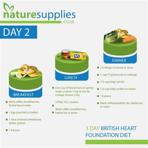 3 Day British Heart Foundation Diet Naturesupplies