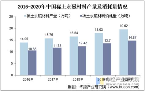 2020年中国稀土行业发展现状分析，供需紧张催生稀土回收需求「图」华经情报网华经产业研究院