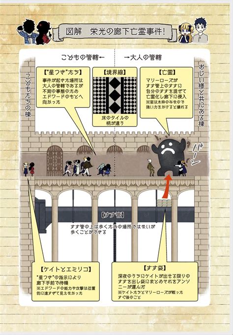 [情報] 《影宅》台版漫畫單行本8 電子全彩版上架 Ptt評價