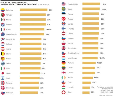 Los Tramos Del Impuesto Sobre La Renta En El Mundo Mapas De El Orden Images