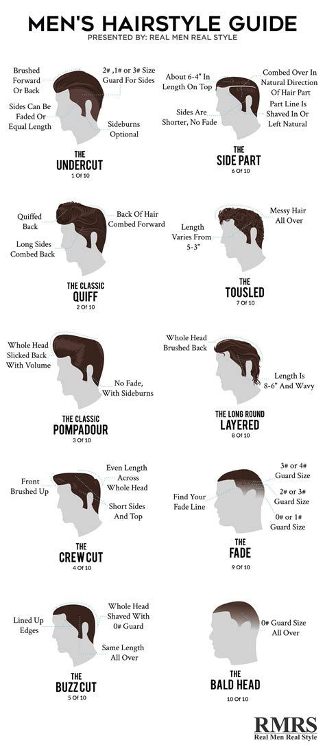 Mens Hairstyle Guide Infographic การวาดเส้นผม แฟชั่นผู้ชาย