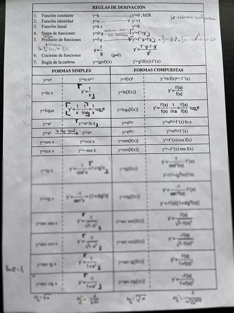 SOLUTION Reglas De Derivaci N Studypool