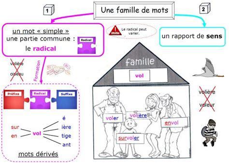 Les Familles De Mots Educacion 1500 The Best Porn Website