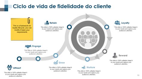 Modelos Cruciais De Powerpoint Para O Ciclo De Vida Do Cliente Para