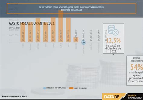 Diario Financiero On Twitter Datadf En La Antesala Del Primer