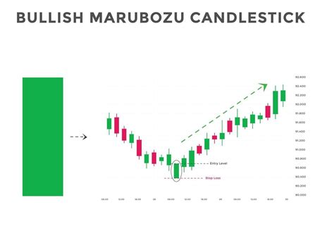 The Bullish Marbozu Candlestick Pattern