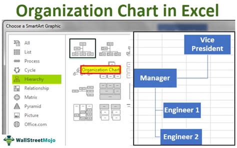 Organization Chart In Excel How To Create With Examples