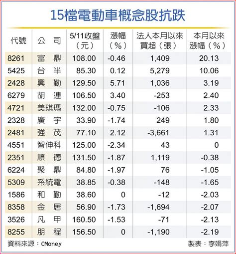 特斯拉上海廠恢復出口 概念股樂 上市櫃 旺得富理財網