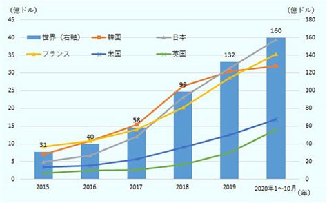 越境ecの定番、化粧品！中国における化粧品市場の規模と対応 Launchcart 越境ec専用カート