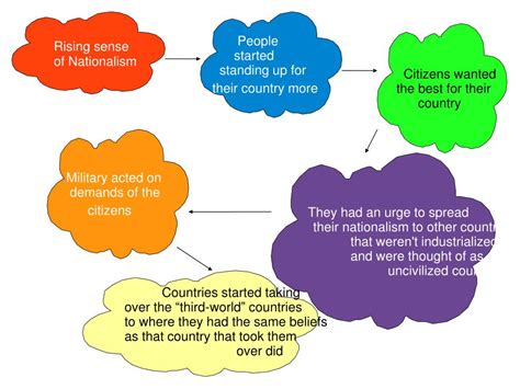 Ppt How Did A Rising Sense Of Nationalism Lead To The Age Of