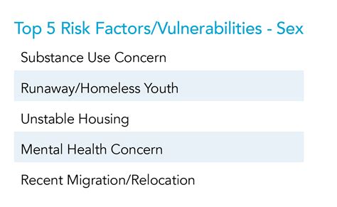 Analysis Of 2020 National Human Trafficking Hotline Data Polaris