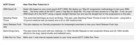 Acft Field Testing Manual 2022