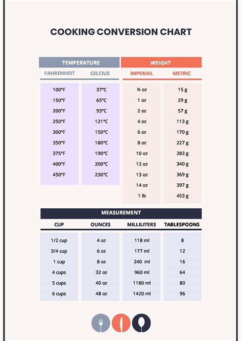 Free Kitchen Conversion Chart To Help Your Cooking Savor 57 Off