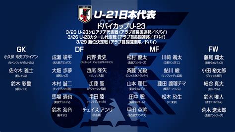 サッカー日本代表【🇯🇵】324 Vsオーストラリア代表🇦🇺 On Twitter 🇯🇵 U21日本代表 🇯🇵 🔹メンバー発表🔹 🏆